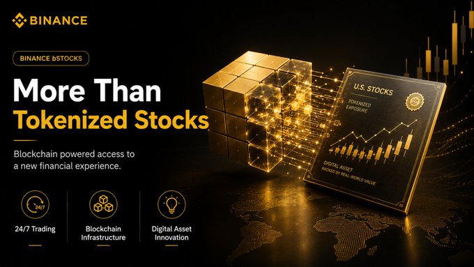 A Binance promotional banner for "Binance bStocks" featuring the tagline "More Than Tokenized Stocks" alongside a glowing gold 3D cube graphic labeled "U.S. STOCKS TOKENIZED EXPOSURE" and three feature icons highlighting 24/7 Trading, Blockchain Infrastructure, and Digital Asset Innovation. The image visually reinforces the post's message that Binance bStocks go beyond simple tokenization by showcasing the technology-driven, blockchain-powered advantages of their stock offerings.