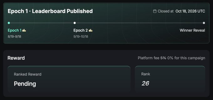 A dark gradient interface titled "Epoch 1 · Leaderboard Published" displays a timeline showing Epoch 1 (8/19–9/18) marked as complete and Epoch 2 (9/19–10/18) with the Winner Reveal dated Oct 18, 2026 UTC. Below, a reward section with 0% platform fee confirms the user's rank of 26 with a "Pending" ranked reward, matching the tweet about ranking #26 on the @axisrobotics Kaito campaign leaderboard.
