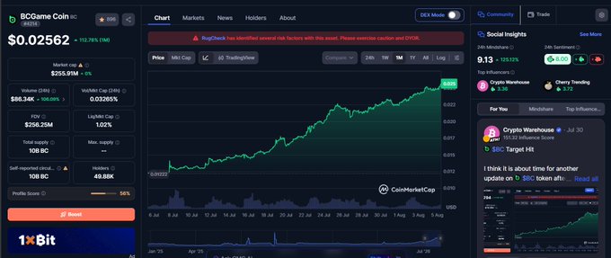 A screenshot of a CoinMarketCap page for BCGame Coin (BC) showing a price of $0.02562 with an upward-trending chart and a RugCheck warning about potential risk factors.