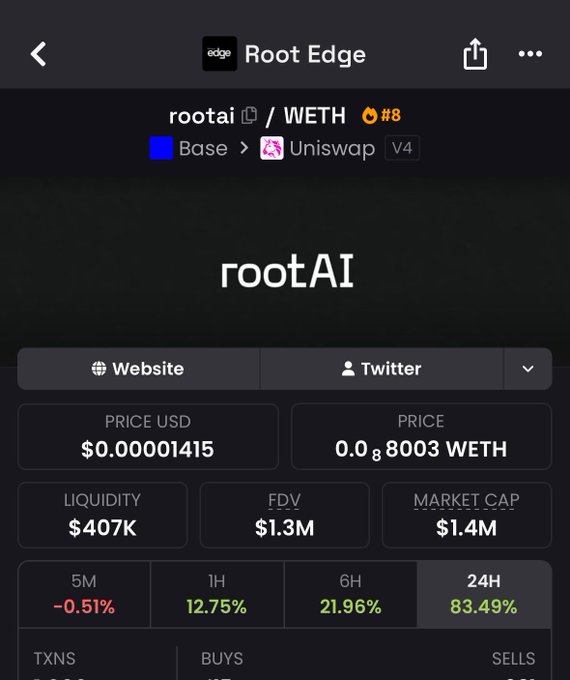 The image shows a screenshot of a cryptocurrency trading dashboard, specifically for Rootai, an altcoin exchange. The dashboard displays various information about the markets and prices of cryptocurrency tokens, such as rootai coins and WeETH tokens. The image also contains text that provides insights into the current state of the cryptocurrency markets, including a chart with details about the price fluctuations in different market caps. The overall impression is one of interest and engagement in the world of cryptocurrency trading.