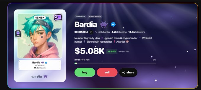 A digital trading card interface displaying an anime-style character named 'Bardia' (username @OxBardia) with stats including 14.4k followers, a price of $5.08K with +8.84% mcap 24h change, and buy/sell/share buttons.