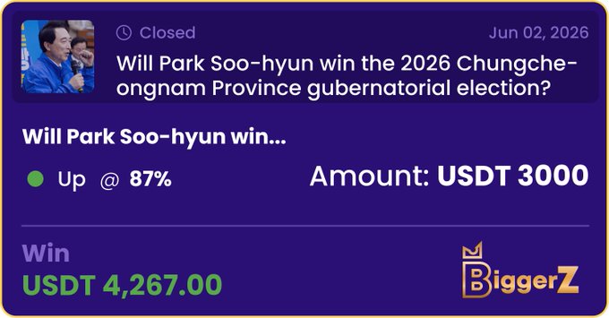 The image shows a purple sign with white text that reads "I just turned 3,000 USDT into over 4,200 by calling the Chungcheongnam Province election correctly on @biggerztrends Who said local politics doesn' pay?". The post is about a person who won an amount of US dollars and wants to share it.