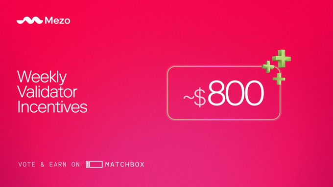 A bright pink promotional graphic from Mezo announces "Weekly Validator Incentives" of ~$800, encouraging users to "VOTE & EARN ON MATCHBOX" with a green plus symbol highlighting the reward amount. The image visually supports the post's call for veBTC holders to vote on new validator gauges to earn the ~$800 in incentives before the Wednesday epoch flip.