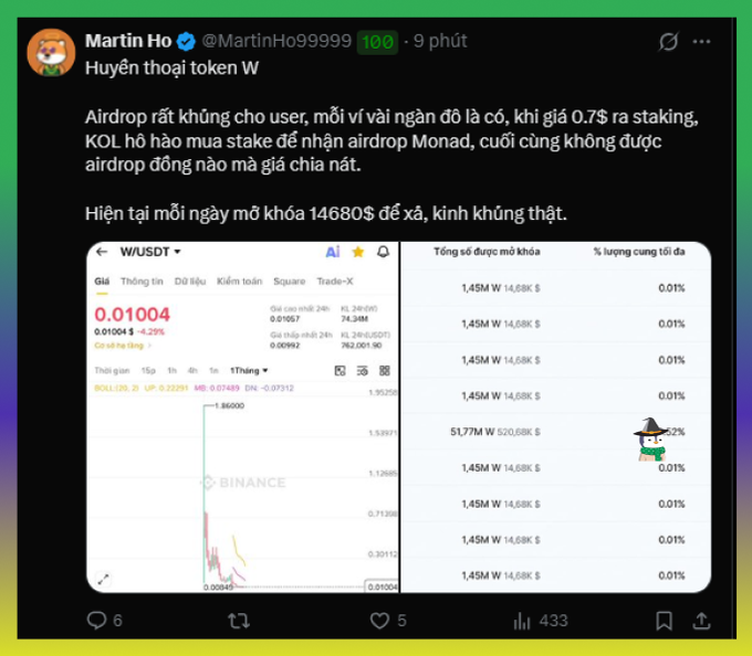 A Twitter post by Martin Ho (@MartinHo99999) in Vietnamese about token W, showing a Binance chart with a price drop and unlocking schedule.