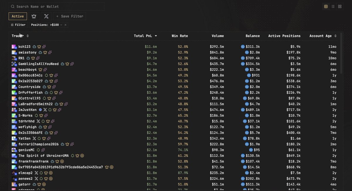 A screenshot of a computer monitor displaying a webpage titled "BEST POLYMARKET TRADERS ARE BOTS Open @PredictParity terminal and look at the top performing wallets. Most of them are bot trading strategies. Not occasionally but consistently".
