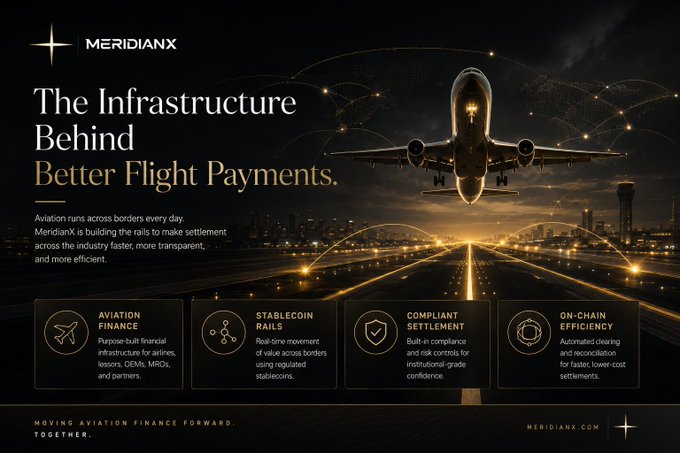 A promotional banner for MeridianX titled 'The Infrastructure Behind Better Flight Payments,' featuring an airplane on a runway and highlighting aviation finance, stablecoin rails, compliant settlement, and on-chain efficiency.