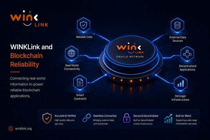 Marketing graphic for 'WINkLink and Blockchain Reliability,' highlighting real world connectivity and decentralized applications.