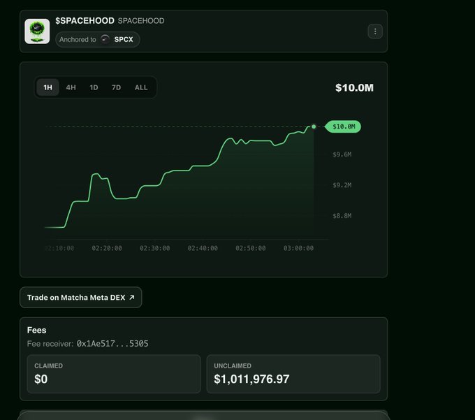 A trading dashboard displays the $SPACEHOOD token anchored to $SPCX with a current value of $10.0M, showing a sharp upward trend in the 1-hour chart. Below the chart, fee statistics reveal $1,011,976.97 in unclaimed fees, visually confirming the post's claim about surpassing the 1M fee milestone for $SPACEHOOD.