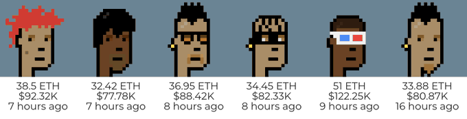 A pixel art lineup of six Cryptopunk-style avatars showing recent NFT sales, with ETH amounts and USD values, including prices like '38.5 ETH $92.32K' and '51 ETH $122.25K'.