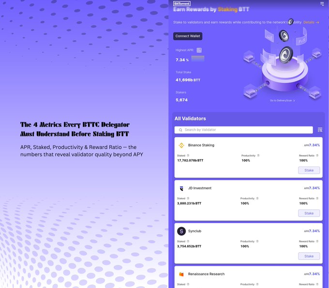 "The 4 metrics every FTTC Delegator must understand before staking FTT", "The 4 metrics every FTTC Delegator must understand before staking FTT". The post seems to be about maximizing stake rewards, where the user should look at multiple factors, such as productivity, reward ratio and total stake.