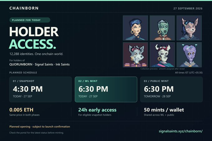 Promotional webpage for 'CHAINBORN' holder access NFT mint on 27 September 2026, listing 12,288 identities for QUORUMBORN holders, with snapshots at 4:30 PM, WL mint at 6:30 PM, and public mint at 6:30 PM tomorrow, priced at 0.005 ETH.