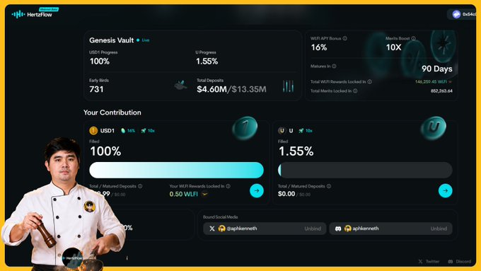 A man in a chef's coat poses in front of a dashboard showing the "Genesis Vault" for Hertzflow with USD1 Progress at 100% (Early Birds: 731, Total Deposits: $4.60M) and U Progress at 1.55%, illustrating the post's celebration of the mainnet launch and successful $USD1 Genesis Vault filling.