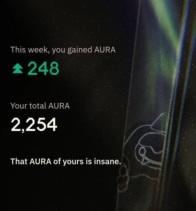 A screenshot showing 'This week, you gained AURA' with an increase of 248, and 'Your total AURA' at 2,254, with the caption 'That AURA of yours is insane.'