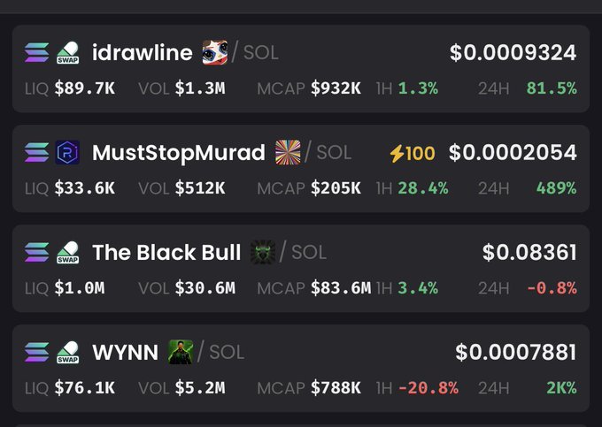 A crypto tracker displays meme coin tickers including "idrawline," "MustStopMurad," "The Black Bull," and "WYNN," all paired against SOL with varying market caps (ranging from $205K to $83.6M) and showing 24-hour gains of up to 488%. The image illustrates the post's critique that traders are repeatedly launching tribute-themed meme coins (named after Ansem, Mitch, Wynn, and Murad), repeating bear market mistakes as the poster warns the Solana ecosystem is heading toward zero.