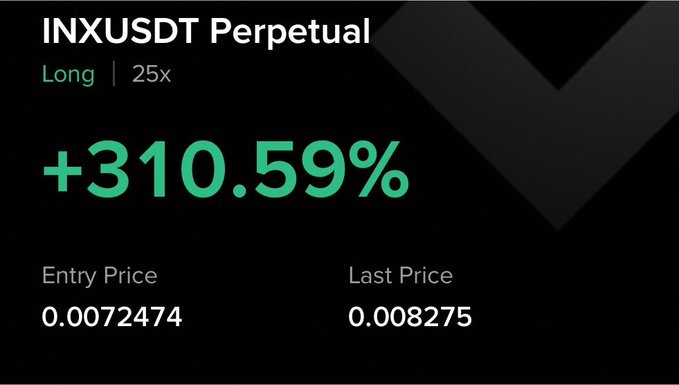 A trading dashboard shows a long position on INXUSDT Perpetual at 25x leverage, with a +310.59% gain from entry price 0.0072474 to last price 0.008275, supporting the claim of a 310% profit on $INX within two days.
