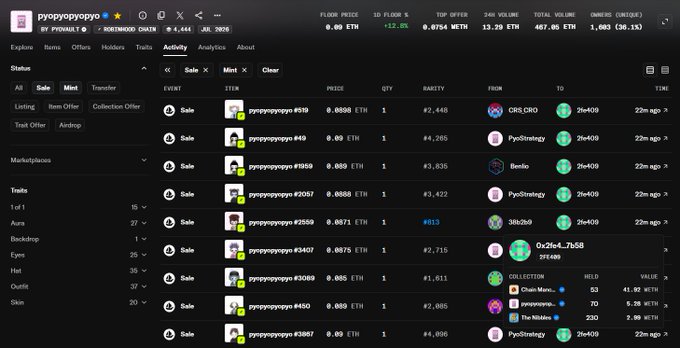 A screenshot of an NFT marketplace showing the 'pyopyopyoyo' collection with a floor price of 0.08 ETH and multiple sale listings from various sellers.
