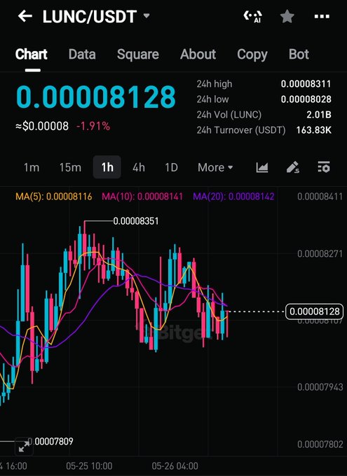 The image shows a stock chart with various lines representing different stocks, including one that says "LUNC/USDT" at the top of the screen. The chart displays the price of Bitcoin over time, which has been increasing steadily. The post suggests investing in Bitcoin before 2026 to potentially make money from it. However, there is no clear indication of whether this advice applies to a specific stock or if it's general advice for any stock.