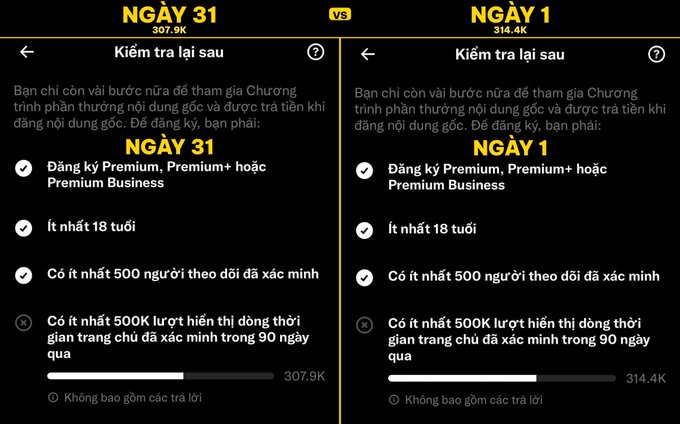 A side-by-side comparison of two mobile app screens in Vietnamese showing 'NGÀY 31' (Day 31, 307.9K) versus 'NGÀY 1' (Day 1, 314.4K), listing requirements like 'Đăng ký Premium, Premium+ hoặc Premium Business', 'Ít nhất 18 tuổi', and follower/view thresholds for a reward program.