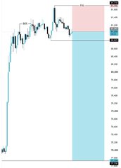 A financial trading chart shows a price line trending upward with a highlighted blue area indicating a 'Long' position.