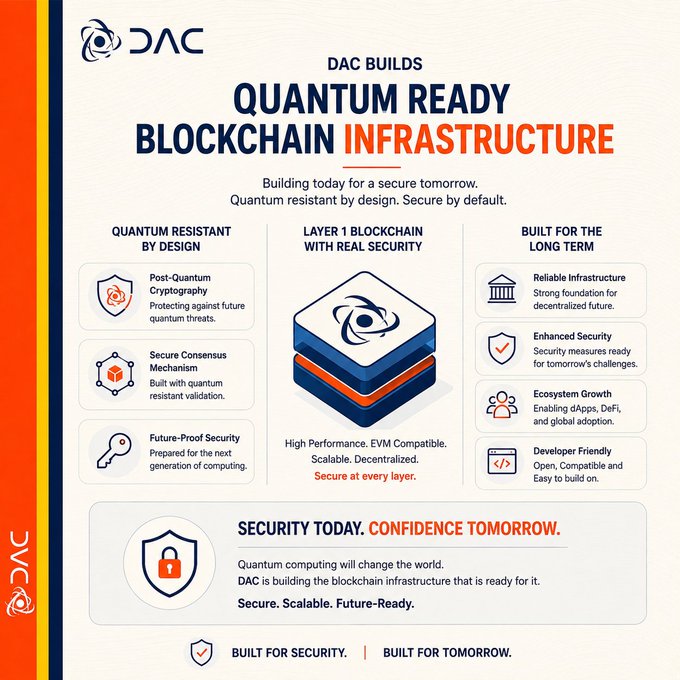 An infographic for DAC promoting 'QUANTUM READY BLOCKCHAIN INFRASTRUCTURE' with features like 'Post-Quantum Cryptography', 'Secure Consensus Mechanism', and 'Layer 1 Blockchain with Real Security'.