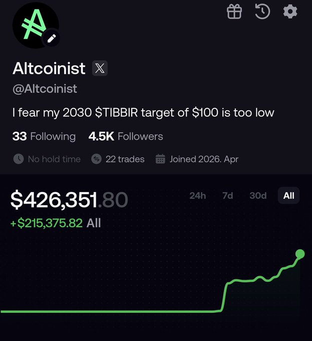 A social media profile for "Altcoinist" (@Altcoinist) displays a portfolio value of $426,351.80, stating "I fear my 2030 $TIBBIR target of $100 is too low."