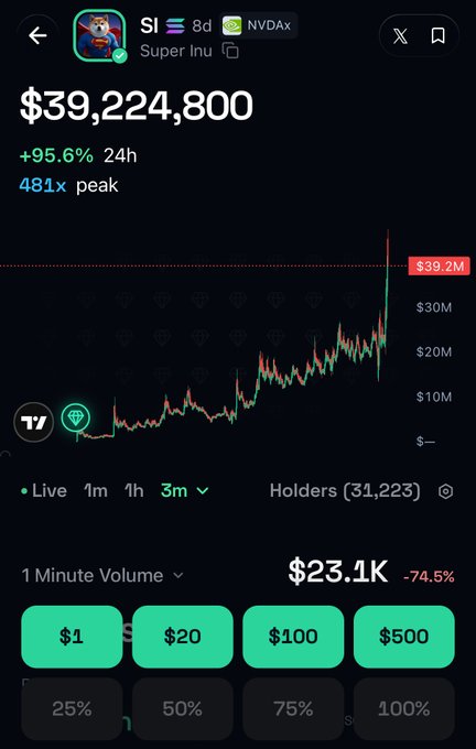 Mobile cryptocurrency trading app showing the "SI" (Super Inu) token against NVDAx, priced at $39,224,800 with a +95.6% increase over 24h and a 481x peak, featuring a candlestick chart and quick buy buttons for $1, $20, $100, and $500.