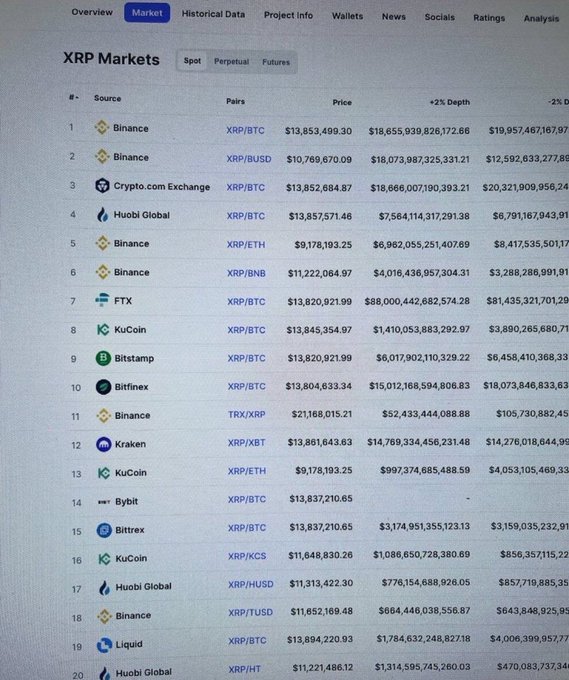 "BOOOOOOOOOOOOOOOOOOM!!! #XRP GLITCH $10,000,000+ per XRP on almost every crypto exchange!" The image highlights a table of various cryptocurrency prices displayed across different cryptocurrency exchanges such as Binance, Huobi, Ripple, and Tether. This may be related to the post about XRP markets and the price fluctuations within the market, providing potential investment opportunities or insights for those interested in investing in cryptocurrencies.