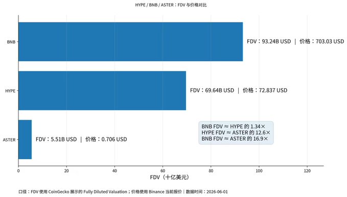 The image is a colorful line graph that represents fluctuating currency values for HyPE and FVV companies (including FBH, FBHv) as they trade against each other. The x-axis shows different countries while the y-axis displays the value in USD of these companies. There are bars representing the fluctuating currency values over time. In addition to the graph, there is a caption that provides information about the graph: "FUJI'S市场银行研究清楚中国" with some Asian writing.