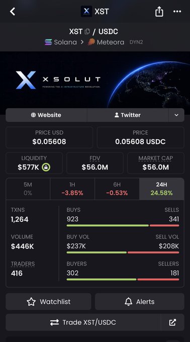 A mobile trading screen displays the XST/USDC token on the Solana network via Meteora DEX, showing a price of $0.05608 with a 24-hour gain of 24.58%, $577K liquidity, and $446K volume with 1,264 transactions. The post's bullish tone is reflected by the strong 24H green percentage and lopsided buy/sell ratio (923 buys vs. 341 sells), signaling momentum in the "cooking" token.