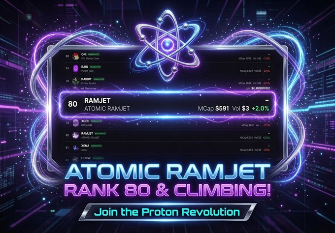 The image features an advertisement for an Atomic Rambot Rank 80 game, which is designed to help players climb up the leaderboards of various games by using a special token called "atomic ramjet" (a.k.a. atomic rocket). The game is set in a futuristic world with neon colors and futuristic elements, such as stars and planets. The advertisement includes text that reads: "join the proton revolution! Atomic Rambot Rank 80 & climbing!" This suggests that players who join this game will have access to exclusive rewards and benefits, which can help them climb up the leaderboards in various games.