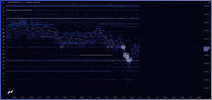 A liquidation heatmap for BTC shows a dense cluster of leveraged short positions (blue bars) between the $64,000 and $66,000 levels, with several visible order markers highlighting key liquidity zones near $64,660 and $64,680, supporting the trader's thesis of a short squeeze before further downside.
