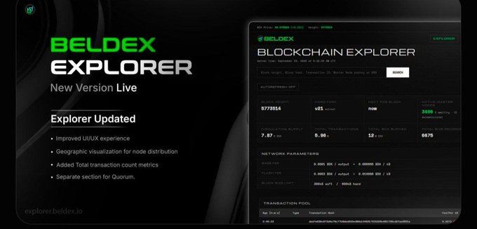 A promotional graphic for 'BELDEX EXPLORER' announcing 'New Version Live' with bullet points highlighting improved UI/UX, geographic visualization, transaction metrics, and a Quorum section, alongside a dashboard screenshot.