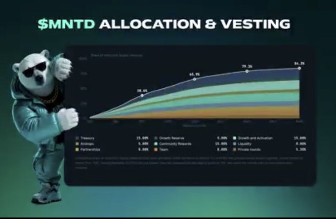 A graphic showing '$MNTD ALLOCATION & VESTING' with a panda character wearing sunglasses and a chain, alongside a chart displaying token distribution categories including Treasury (15%), Airdrops (5%), Partnerships (5%), Growth Reserve (5%), Community Rewards (10%), Team (10%), Growth and Activation (15%), Liquidity (5%), and Private rounds (5%).