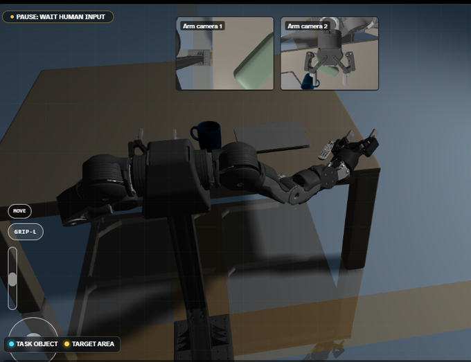 A video game or simulation interface showing a robotic arm on a desk with 'PAUSE: WAIT HUMAN INPUT' text, 'Arm camera 1' and 'Arm camera 2' feeds, and controls labeled 'MOVE', 'GRIP-L', 'TASK OBJECT', and 'TARGET AREA'.