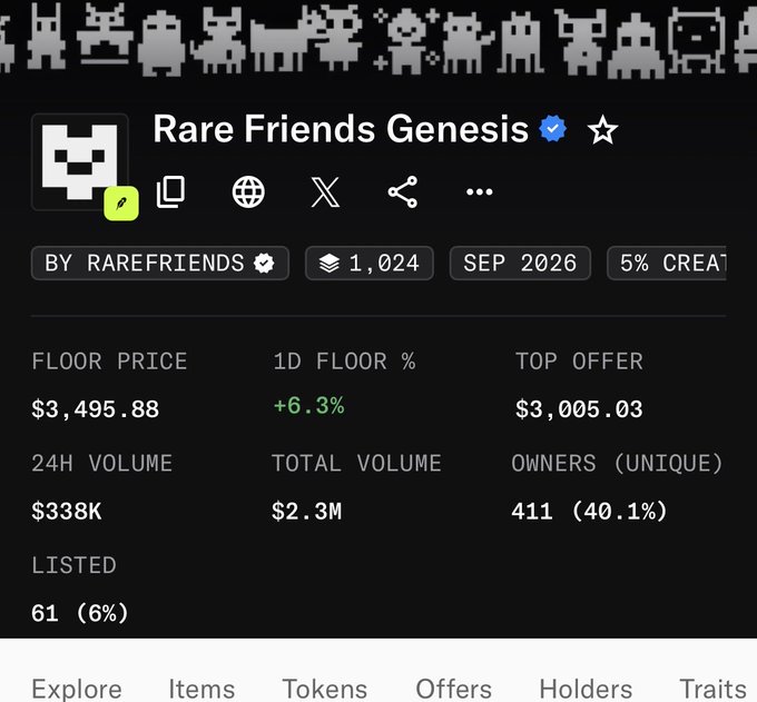 A profile page for 'Rare Friends Genesis' NFT collection showing 1,024 items, a floor price of $3,495.88 (+6.3%), 24H volume of $338K, 411 unique owners, and the pixelated alien character from the collection.