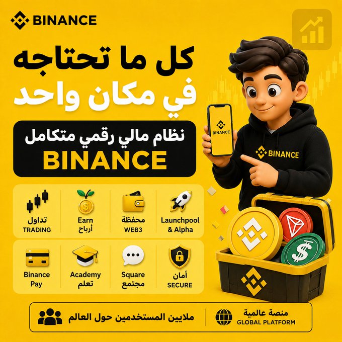 The image is a Binance promotional graphic featuring a cartoon character holding a phone displaying the Binance app, alongside a treasure chest overflowing with cryptocurrency coins (BNB and USDT). Bold Arabic text reads "كل ما تحتاجه في مكان واحد" (Everything you need in one place), highlighting Binance's "نظام مالي رقمي متكامل" (complete digital financial system) with icons for Trading, Earn, Web3 Wallet, Launchpool & Alpha, Binance Pay, Academy, Square community, and Secure features, reinforcing the post's message about Binance being a complete financial ecosystem serving hundreds of millions globally.
