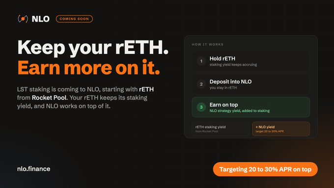 A promotional webpage for NLO finance with the headline 'Keep your rETH. Earn more on it.' explaining their LST staking service starting with rETH from Rocket Pool, targeting 20 to 30% APR.