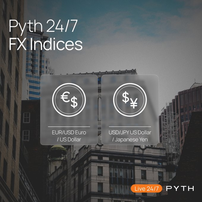 The image shows a city skyline with tall buildings under a cloudy sky. The text "Pyth 24/7 FX Indices" is displayed at the top of the image, indicating that the content is related to forex trading or currency exchange services. Below this, there are two circles representing different currency pairs - one for EURO and another for US dollar. These circles also show the current exchange rates between the two currencies. The text "Live 24/7" suggests that the platform operates round the clock, providing real-time currency data to users.