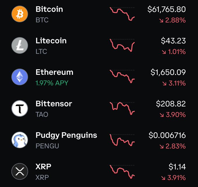The image shows a close-up of a table or chart with bitcoin symbols above each one, while below them are different cryptocurrencies like etherium, litecoin, puddle penguins, and ted Penguins. The image also contains text that reads "Let's hope", indicating some hopes for the future of these digital assets in comparison to their current values.