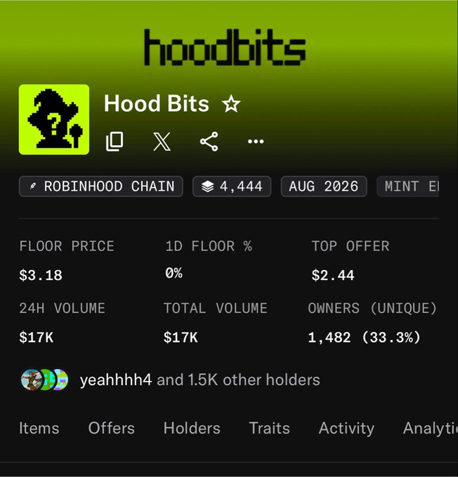 The image shows a Hood Bits NFT collection stats page on Robinhood Chain with a floor price of $3.18, top offer of $2.44, and 1,482 unique owners (33.3% of total supply). This relates to the post arguing that on Ethereum mainnet the floor price would be lower at $0.60, implying the Robinhood Chain listing is artificially inflating the floor.