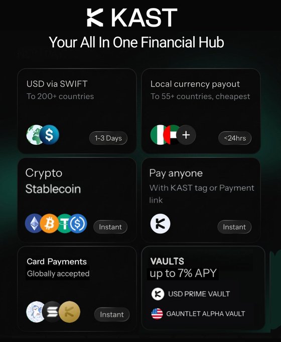 An advertisement for KAST, described as an 'All In One Financial Hub' offering services like USD via SWIFT, local currency payouts, crypto/stablecoin, and vaults with up to 7% APY.