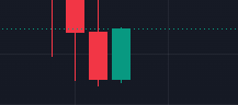 A close-up of candlestick chart trading indicators, showing two red bearish candles followed by one large green bullish candle on a dark background.