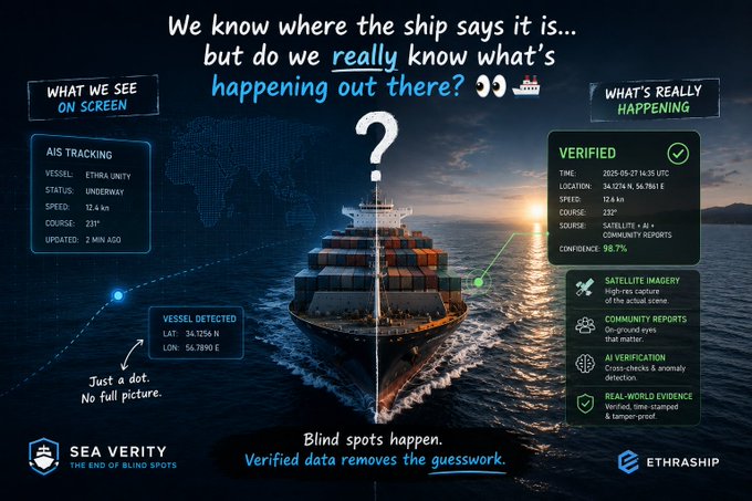 A promotional infographic for 'Sea Verity - The End of Blind Spots' by Ethraship, comparing AIS tracking data (showing vessel 'Ethra Unity' underway at 12.4 kn) with verified information including satellite imagery, community reports, and AI verification.