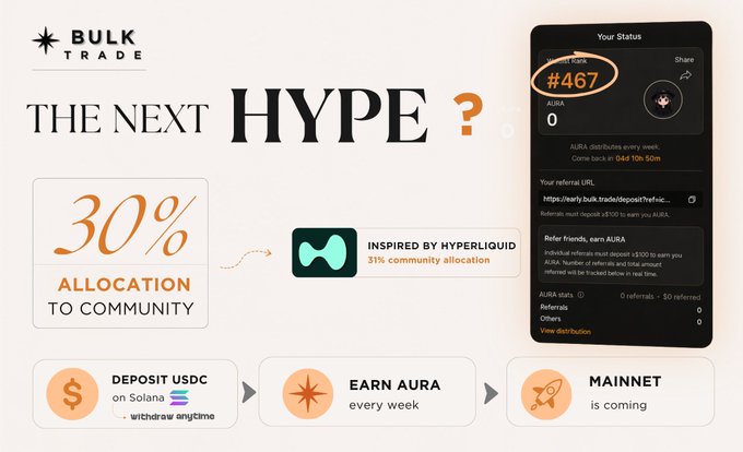 The image features a screenshot of an advertisement promoting the "Next Hype" project by bulkTrade. The poster displays the concept of a 30% allocation strategy for community members, aiming to inspire Hyper Liquid. The key elements include a text overlay that mentions Hyper Liquid's slogan and explains how the project is related to their supply chain. The image also highlights the user manual and instructions available on bulkTrade's website for participants interested in joining the project. Overall, the poster provides a clear understanding of the project's goals and attracts users with its visual appeal and focus on community engagement.