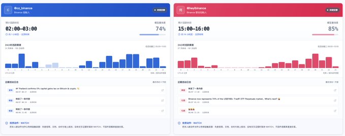 A side-by-side comparison of crypto exchange health dashboards showing BitoPro (74%) with a 02:00-03:00 BTC withdrawal window and BitoEX (85%) with a 15:00-16:00 USDT withdrawal window, illustrating the market commentary that the smaller Taiwanese-founded exchanges are passively waiting for Binance CEO CZ's next move.