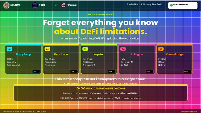 A promotional graphic for the NOMISMA token on Chromia, headlined 'Forget everything you know about DeFi limitations,' highlighting features like SlurpySwap, Perx.trade, Kopeion, AI Engine, and Cross-Bridge, along with a 100,000 USDC campaign on XOOB.