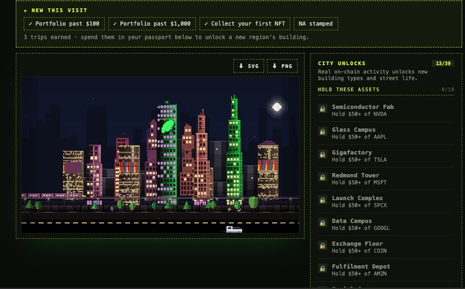 A pixel-art cityscape interface titled 'NEW THIS VISIT' showing unlock requirements like 'Semiconductor Fab' (Hold $50+ of NVDA), 'Glass Campus' (Hold $50+ of AAPL), and others tied to stock holdings.