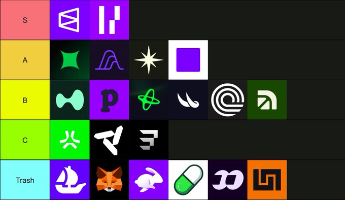 A tier list graphic ranking various logos and symbols across categories labeled S, A, B, C, and Trash, featuring icons like a bowtie, atom, pill, and fox.