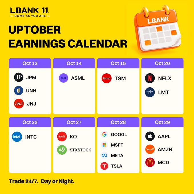 A bright yellow LBank promotional graphic titled "UPTOBER EARNINGS CALENDAR" features a calendar icon and a grid of upcoming earnings dates from October 13-29, highlighting major tickers including JPM, UNH, JNJ, ASML, TSM, NFLX, LMT, INTC, KO, STXSTOCK, GOOGL, MSFT, META, TSLA, AAPL, AMZN, and MCD, with the tagline "Trade 24/7. Day or Night." The image visually reinforces the accompanying post's message by displaying the specific companies and dates to watch during the "Uptober" earnings season, emphasizing LBank's 24/7 stock-linked trading offering.