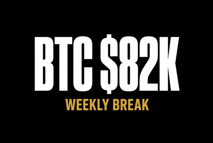 A graphic with bold white text on a black background reading 'BTC $82K' above yellow text that says 'WEEKLY BREAK'.
